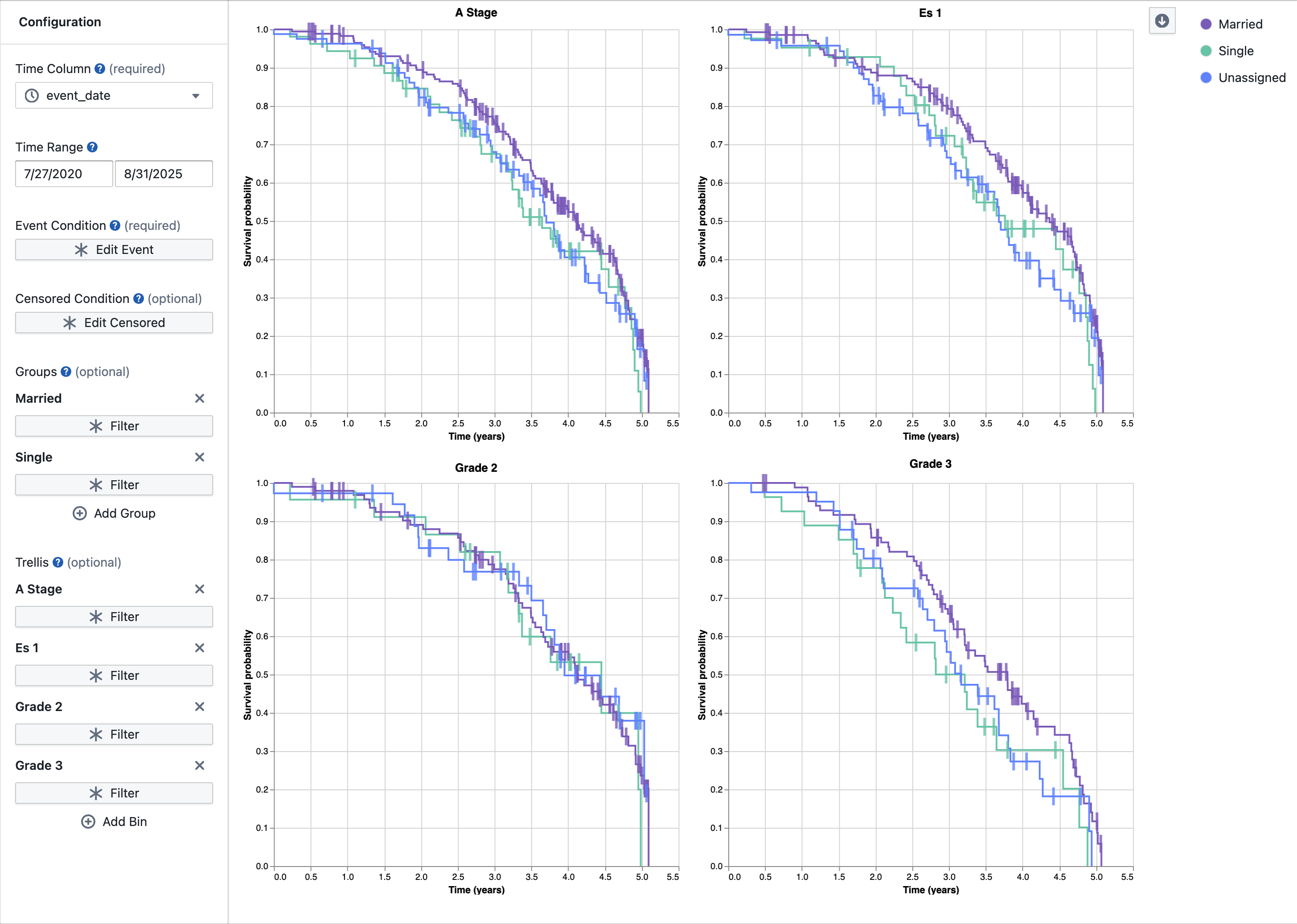 Faceted survival plots