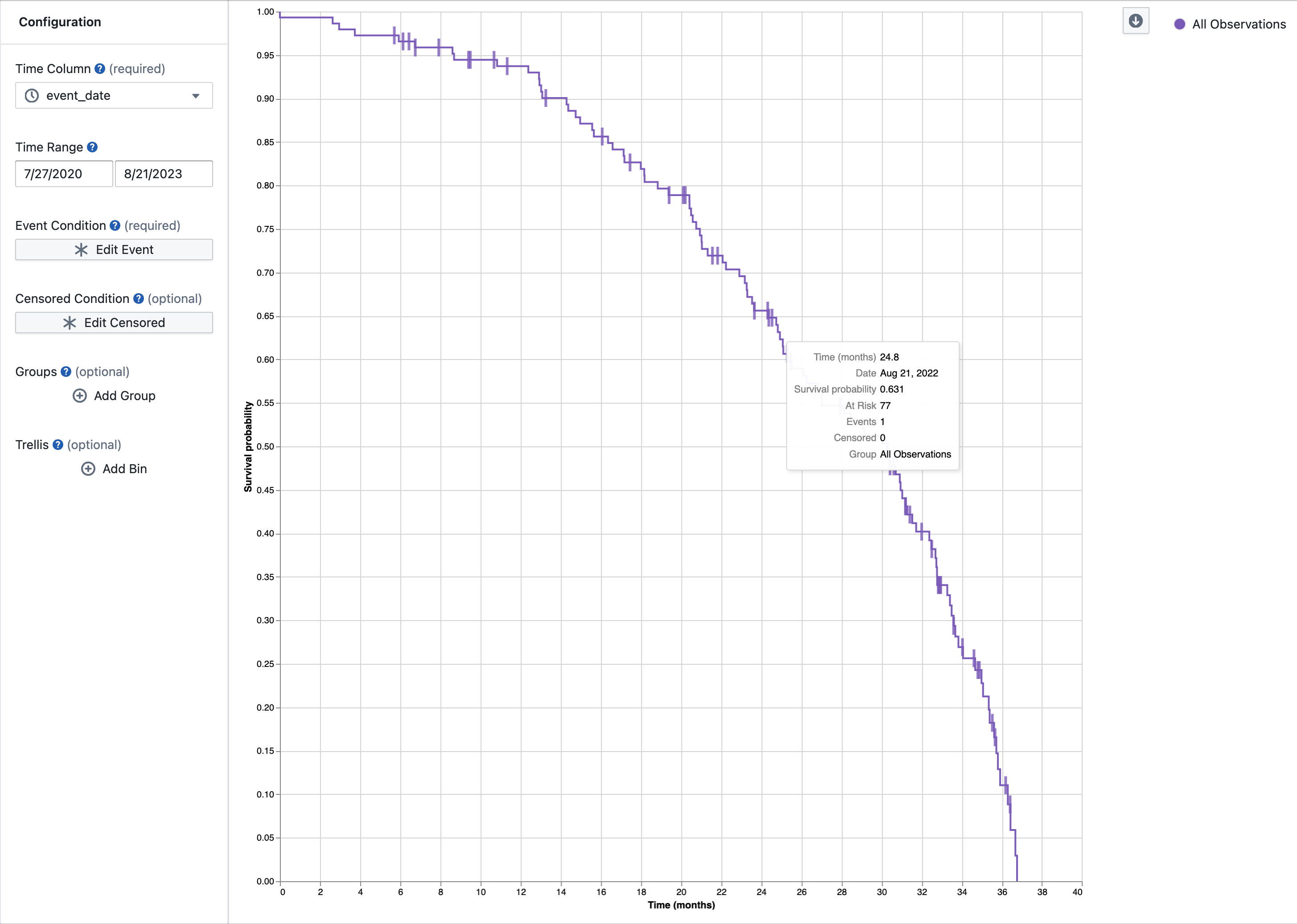 Kaplan-Meier survival curves