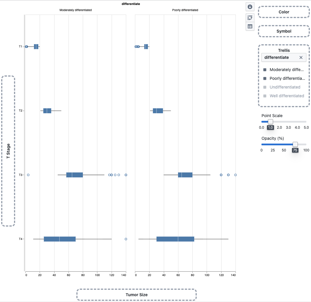Trellis box plot