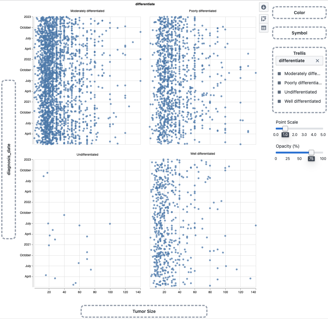 Trellis scatter plot