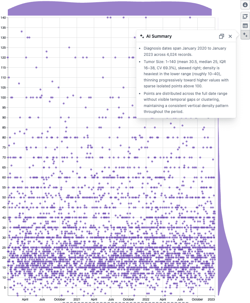 AI Summary popover on a scatter plot