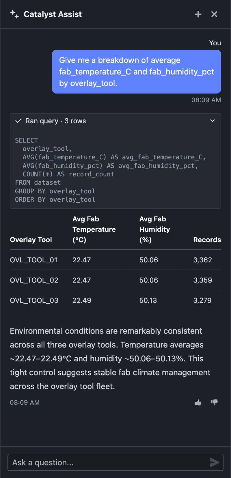 Catalyst Assist answering a data question with figures and a table