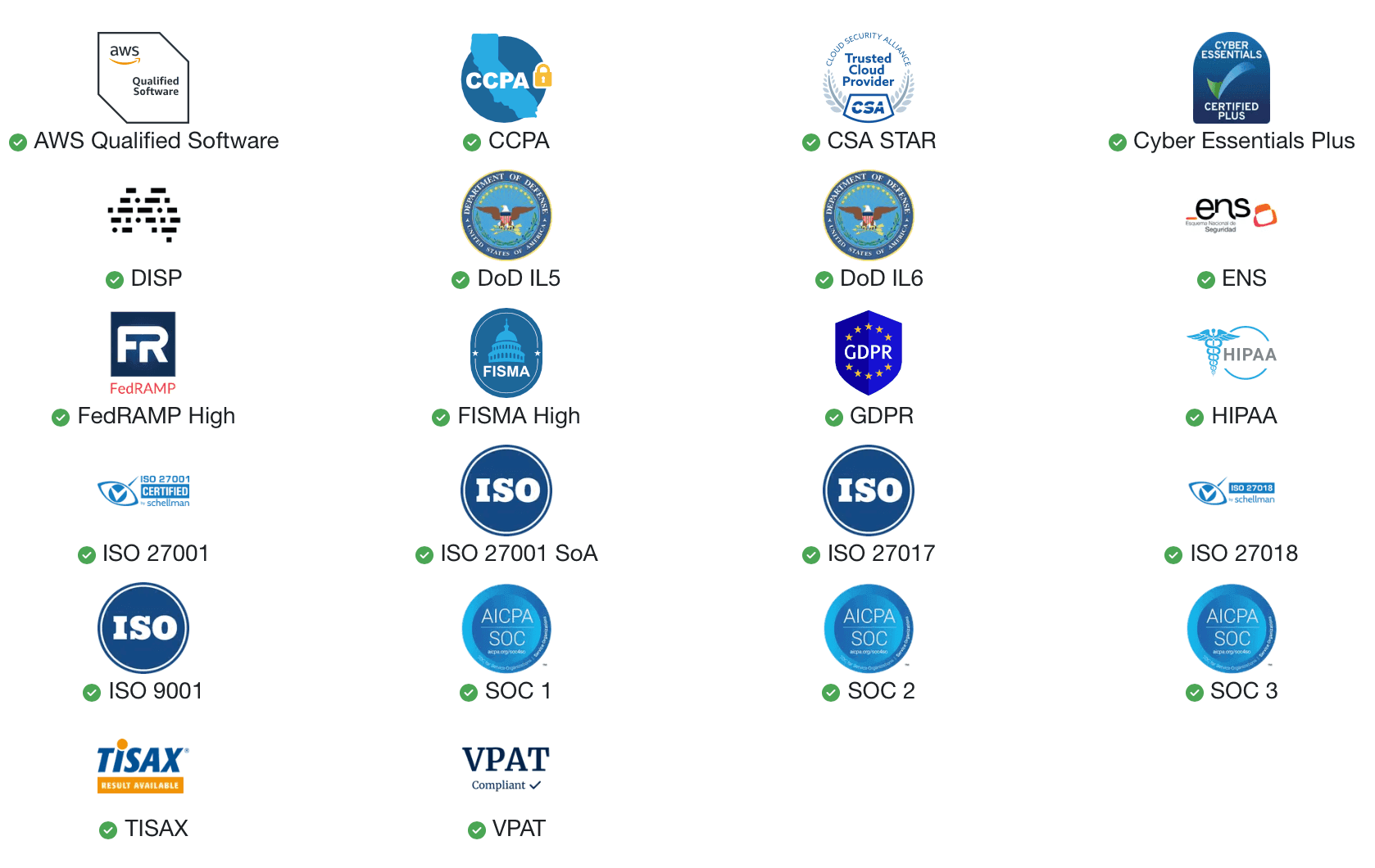 Compliance and Security Standards