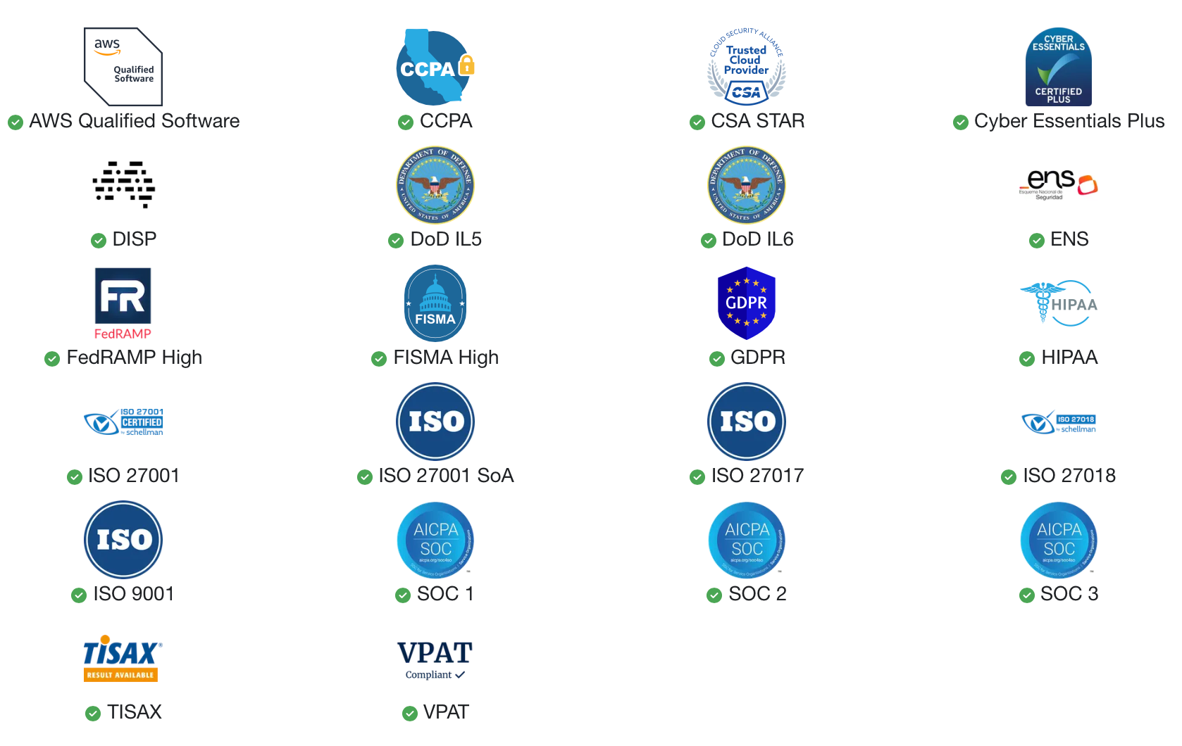 Compliance and Security Standards