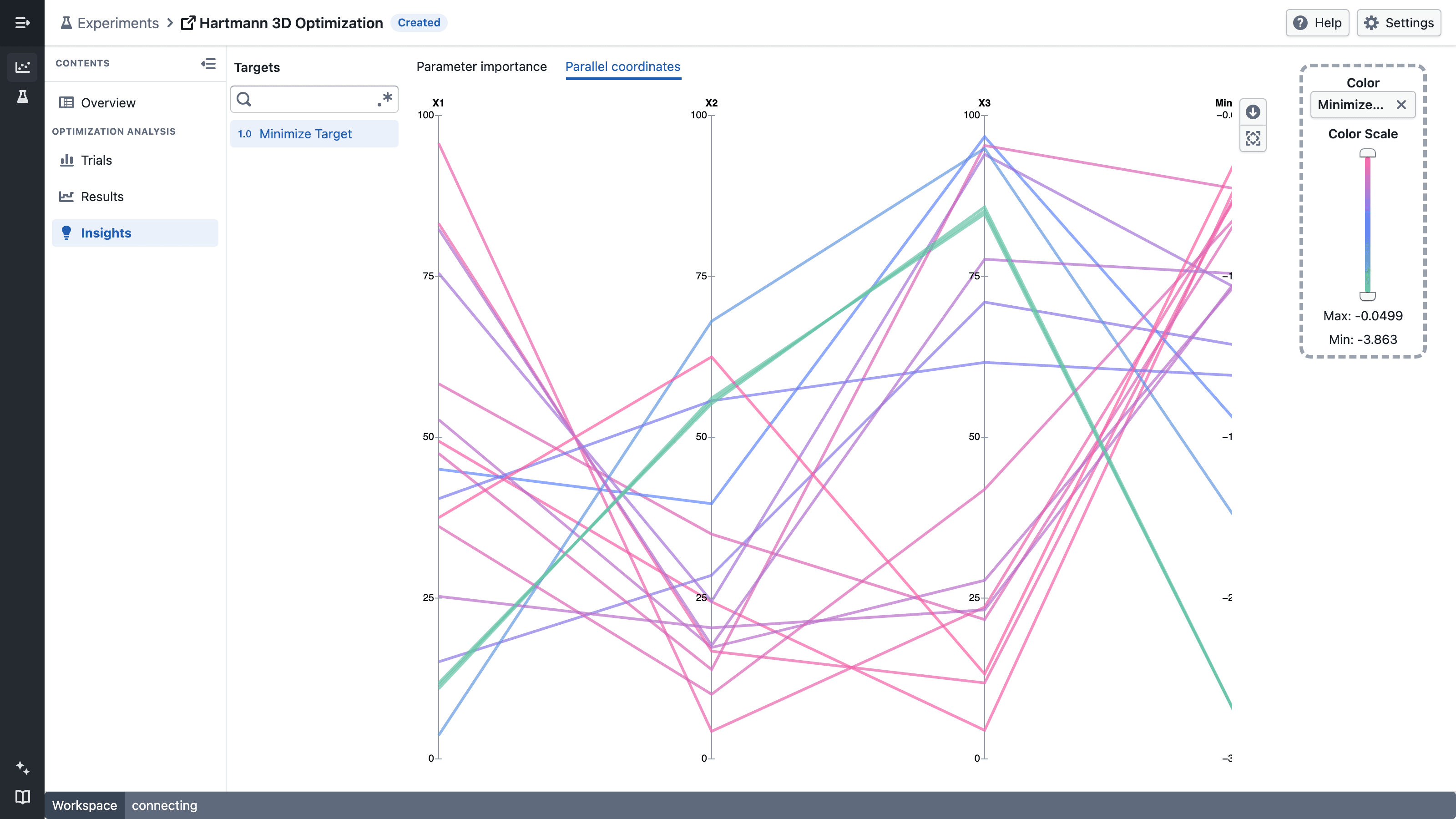 Parallel coordinates chart of completed trials across three parameters and one target, colored by target value
