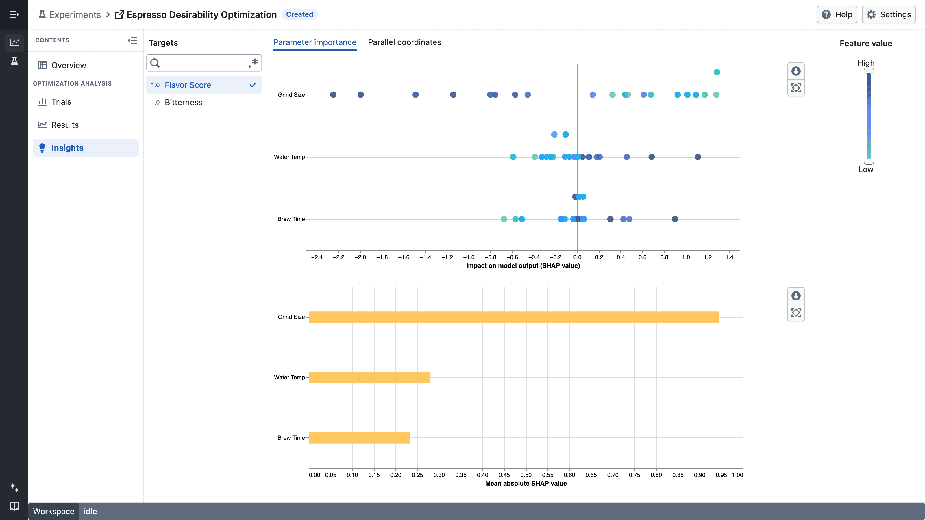 Parameter importance beeswarm and mean absolute SHAP charts