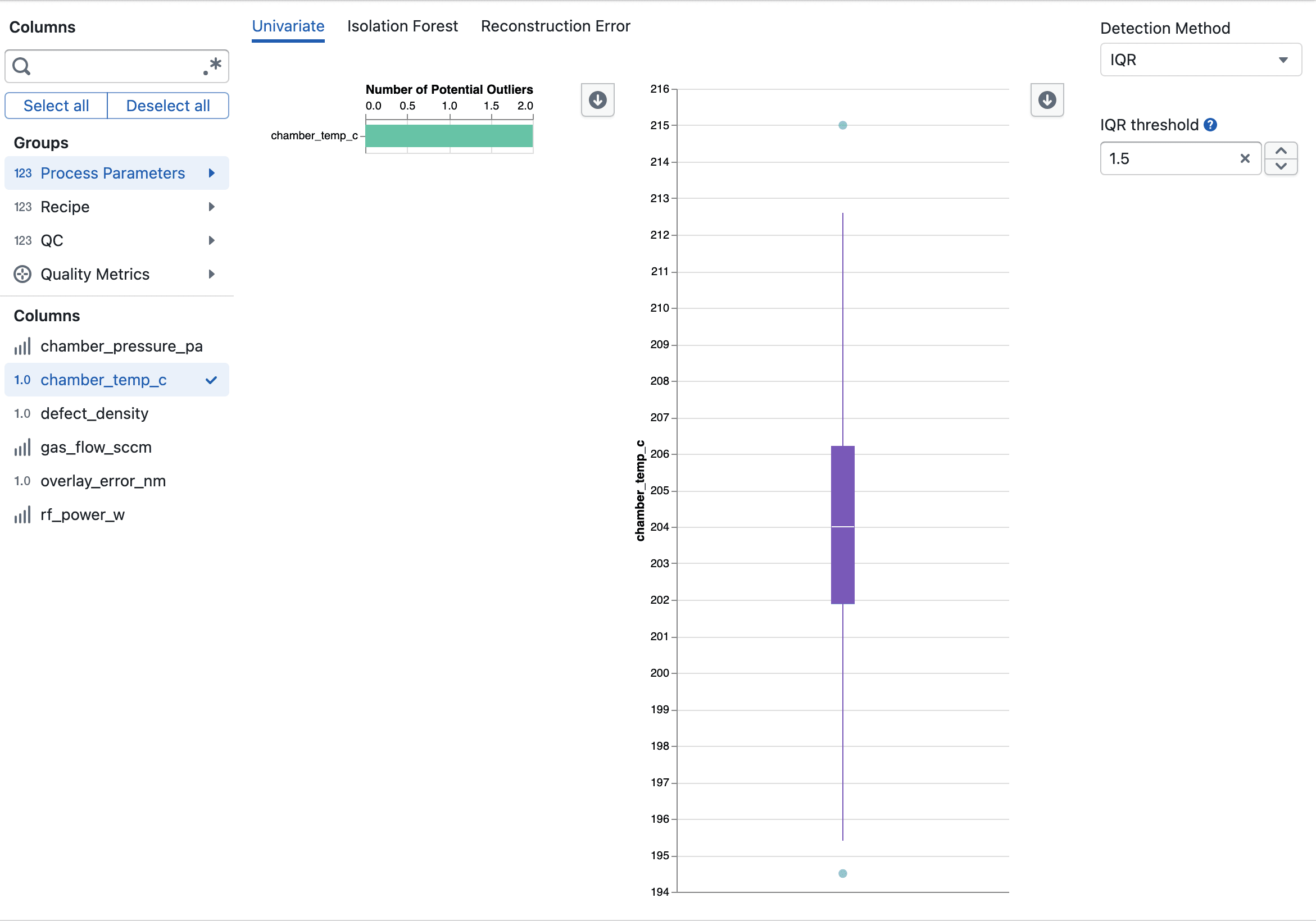 Univariate Outlier Detection