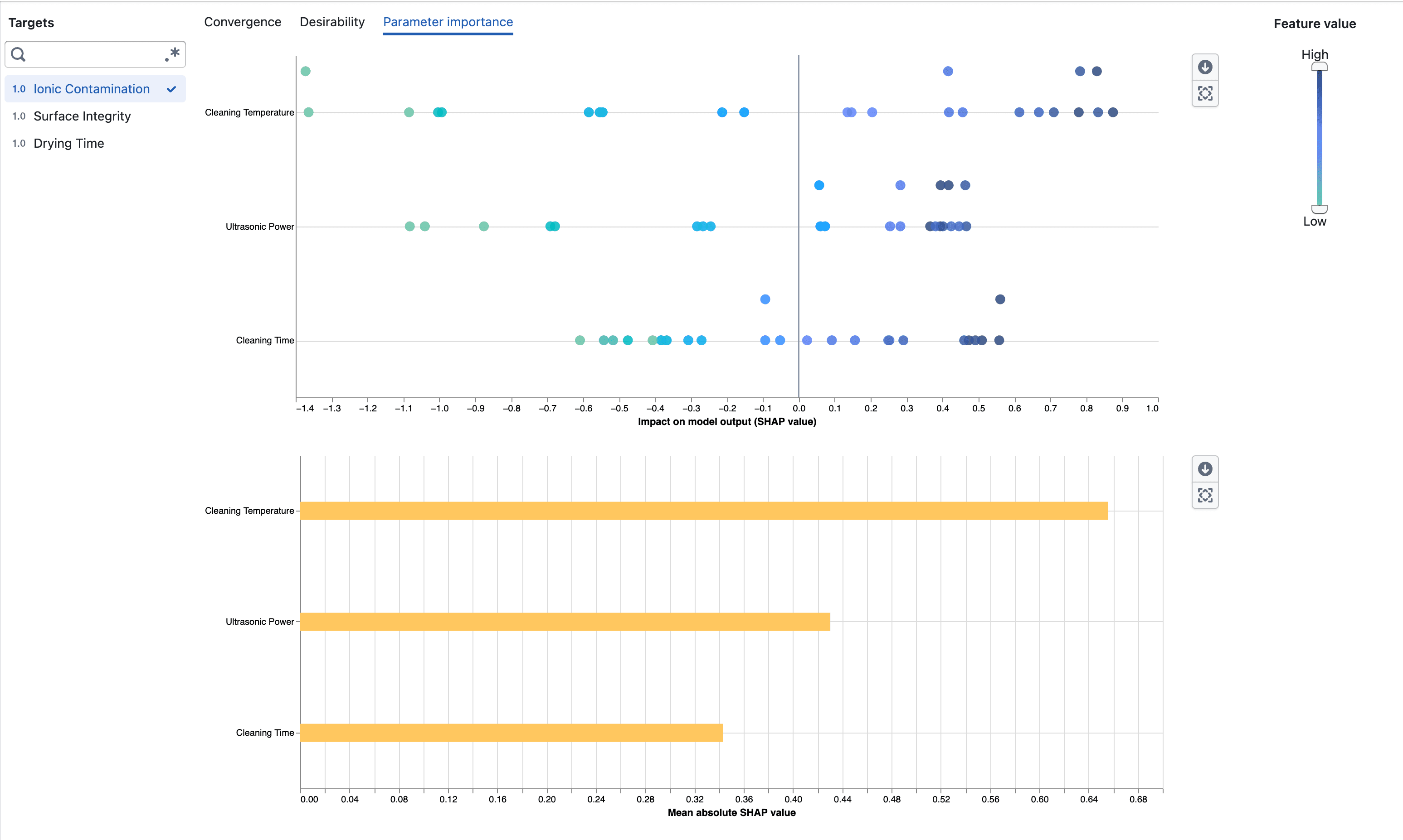 Parameter importance beeswarm and mean absolute SHAP charts