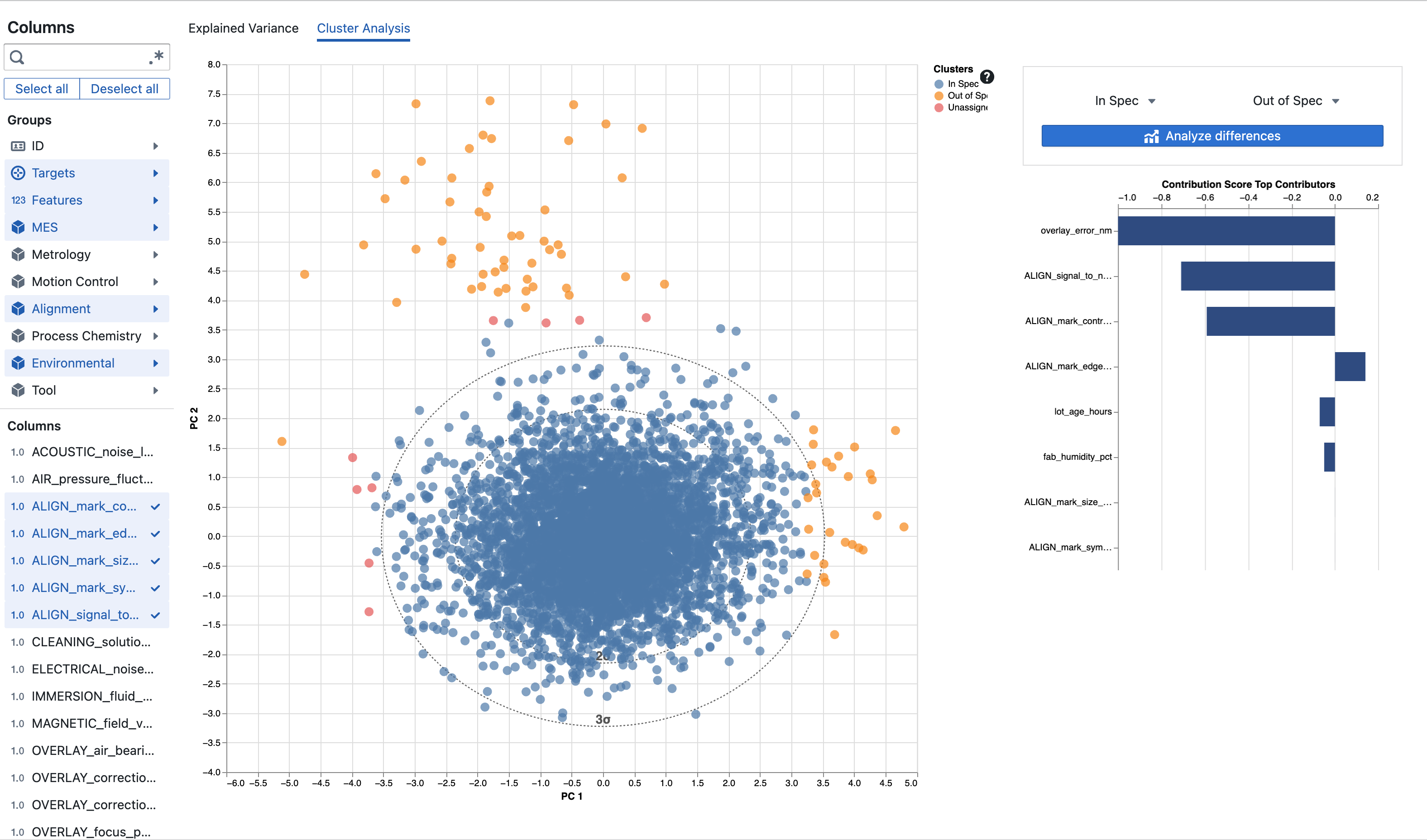 PCA Cluster Comparison