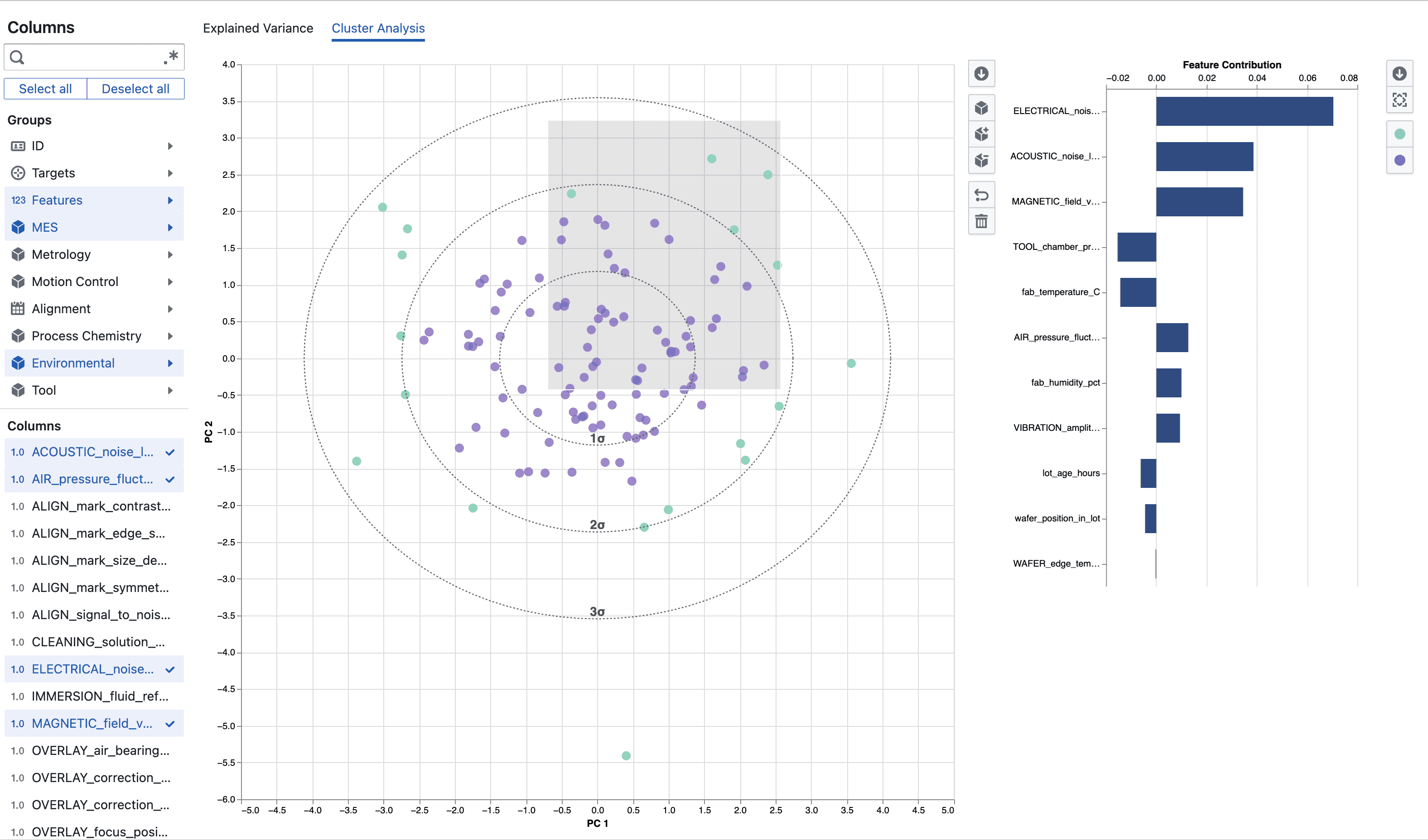 PCA Cluster Analysis