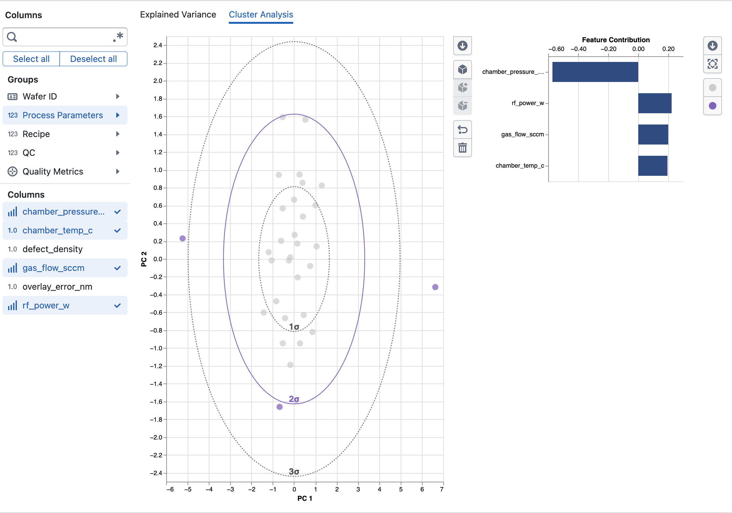 PCA Cluster Analysis
