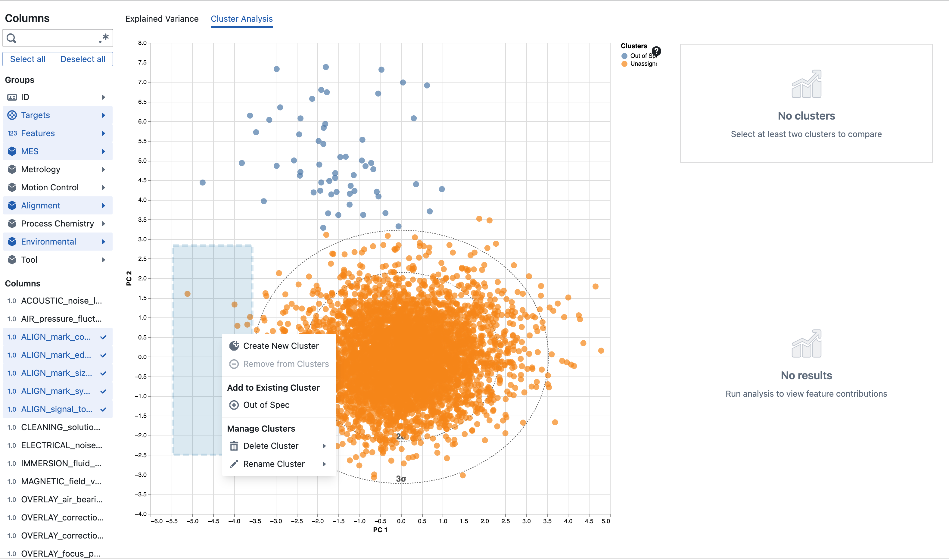 PCA Cluster Analysis