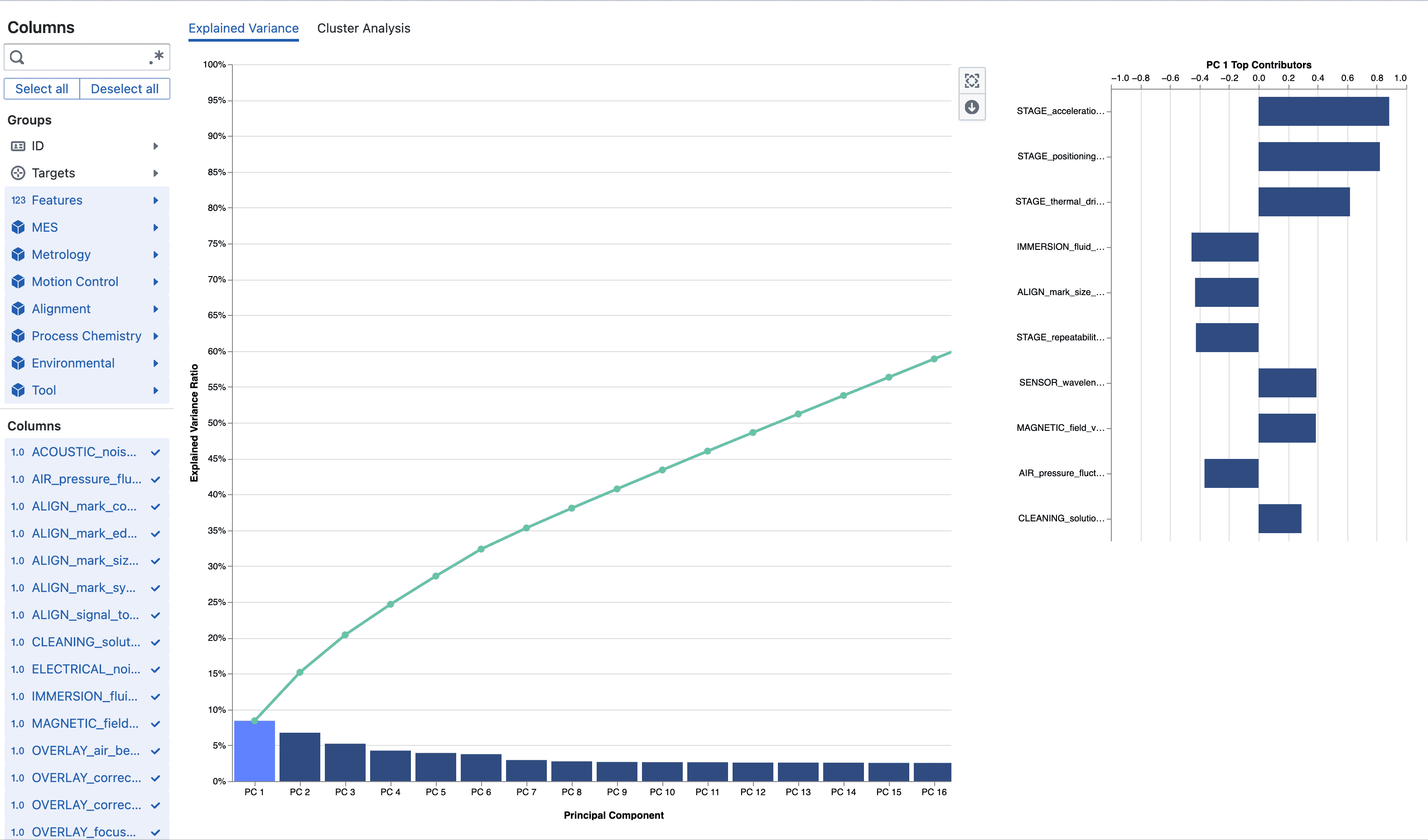 PCA Explained Variance