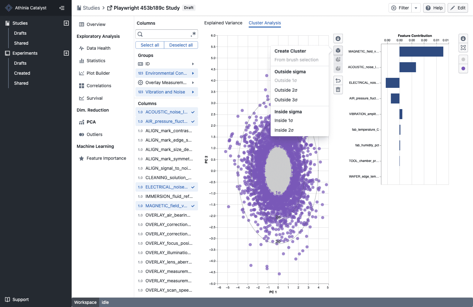 Sigma-based PCA clusters