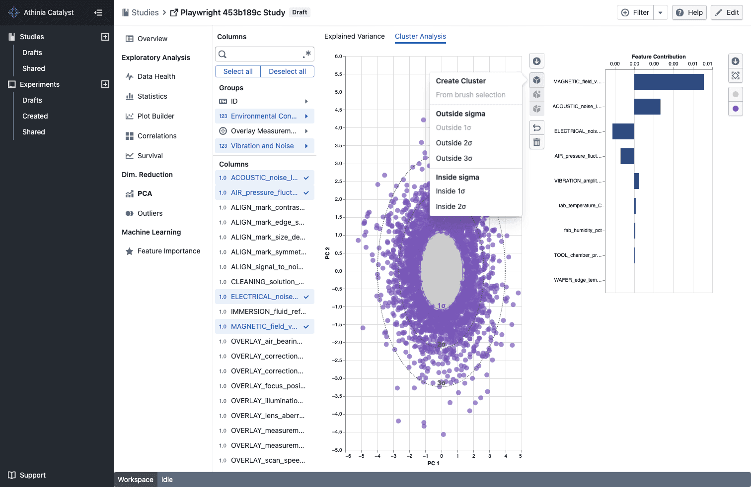 Sigma-based PCA clusters