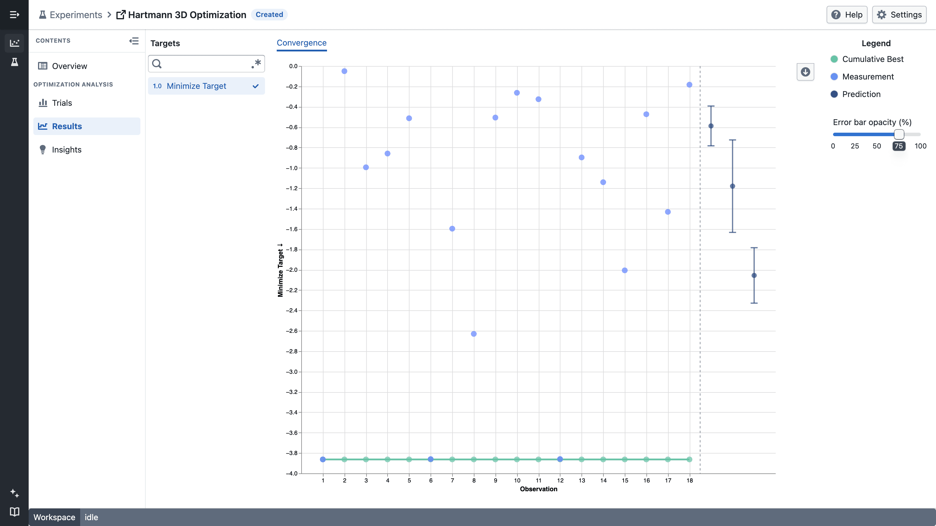 Completed observations followed by predictions in the Convergence visualization
