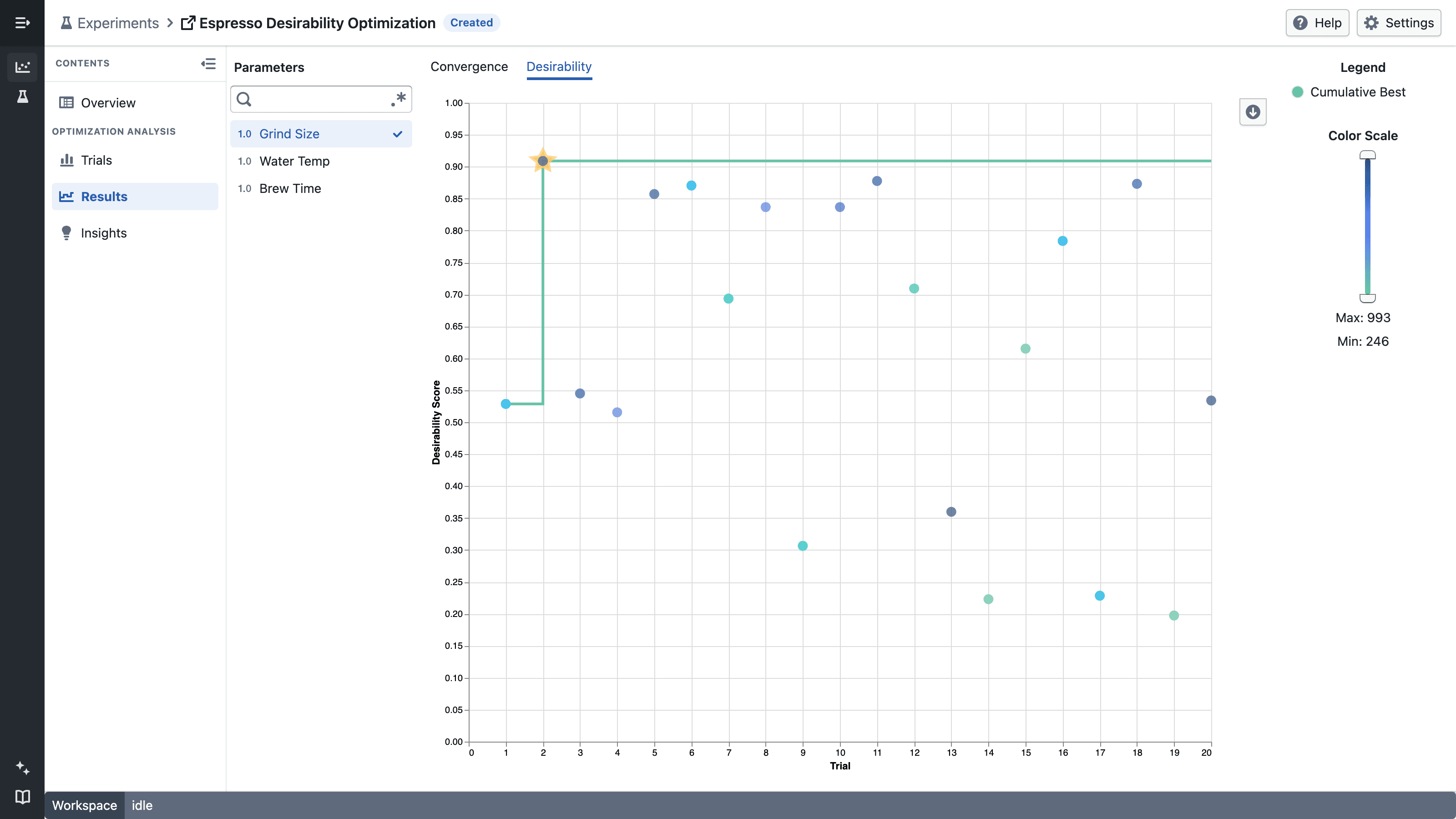 Experiment Results showing desirability by trial