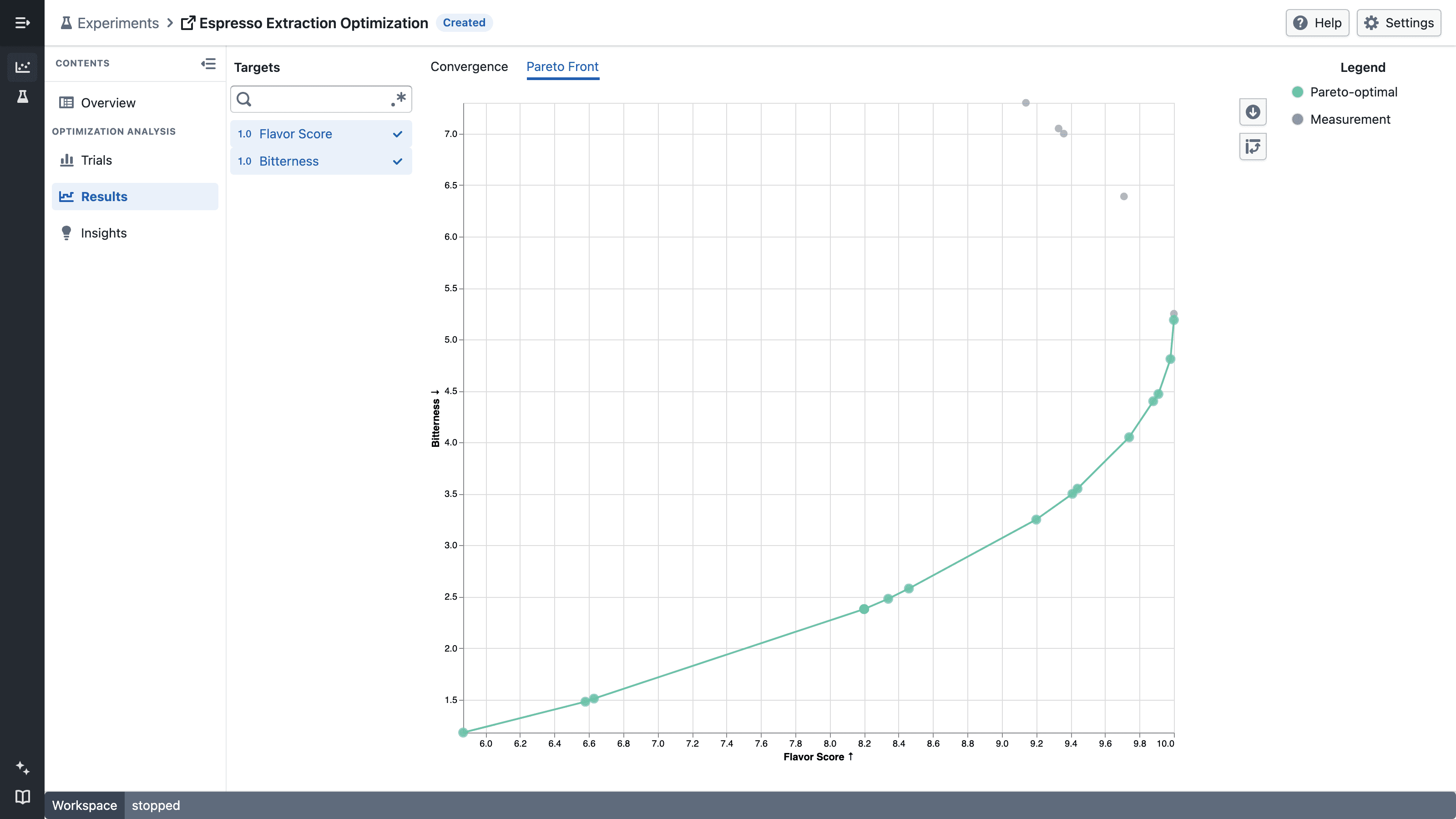 Experiment Results showing the Pareto front