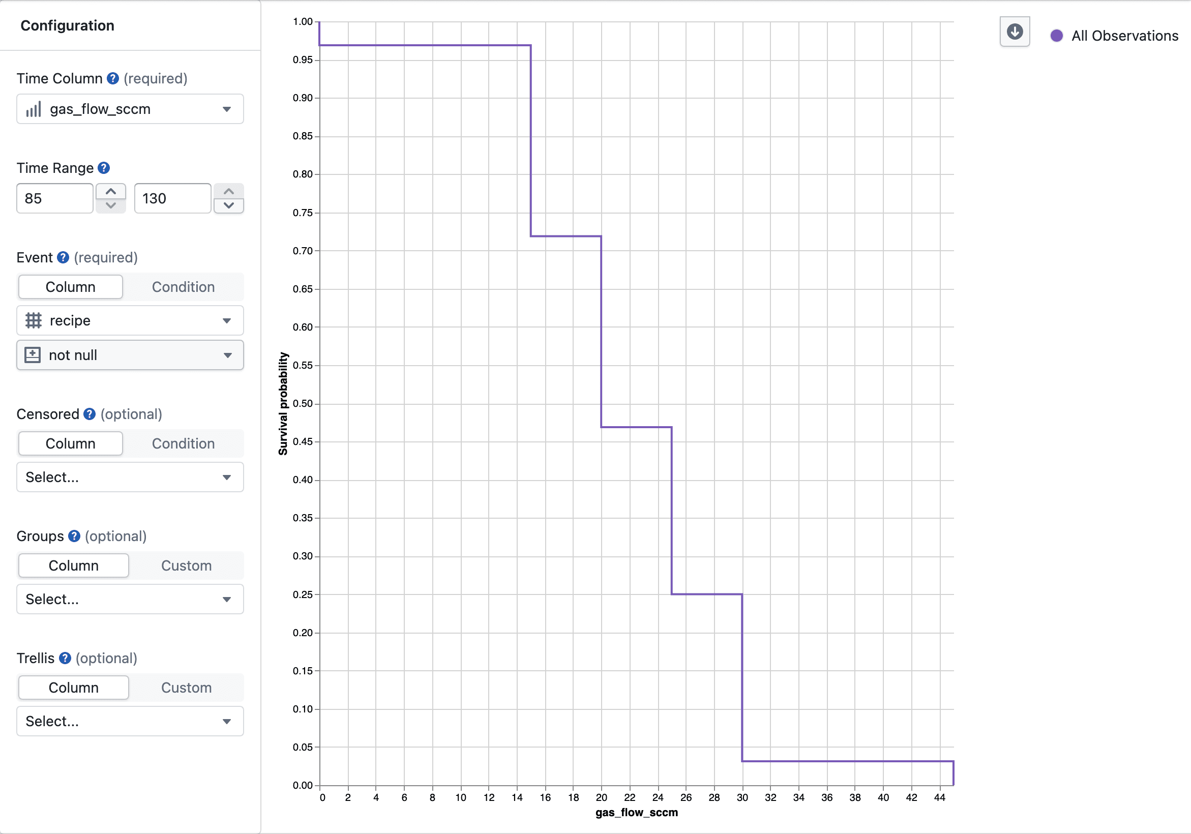 Survival Analysis Overview
