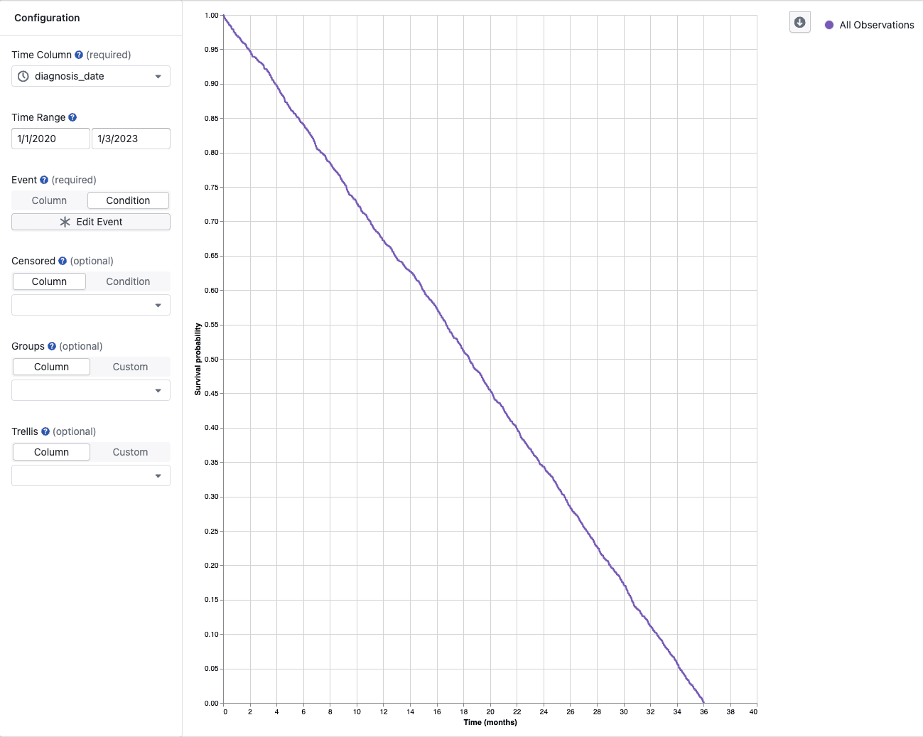 Survival Analysis Overview