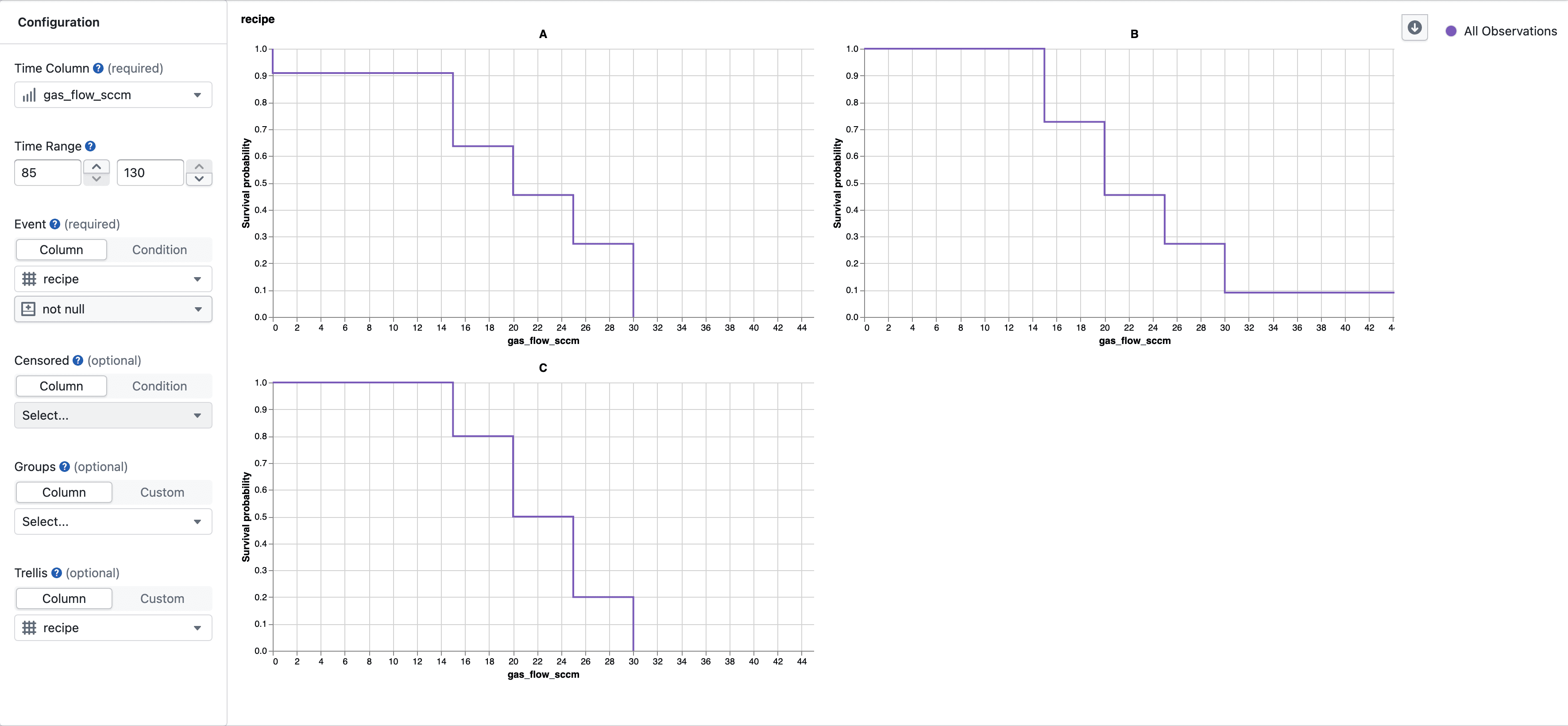 Trellis / Faceted Survival Plots