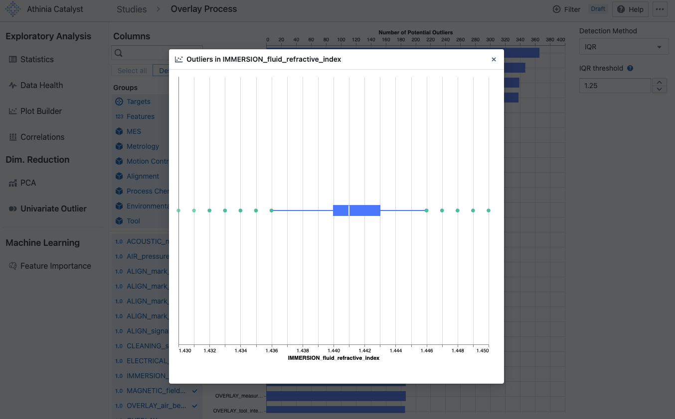 Detailed Analysis