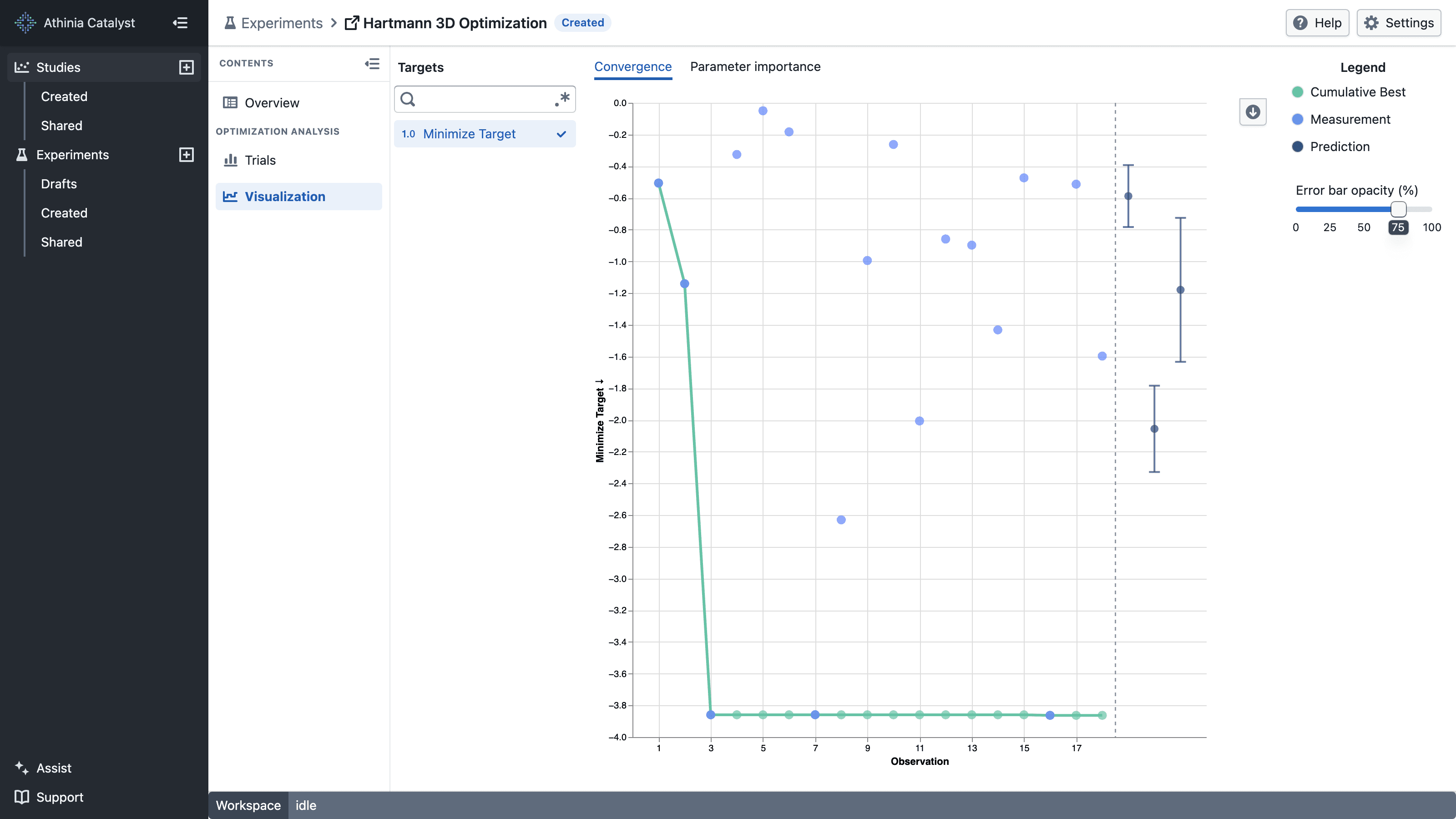 Completed observations followed by predictions in the Convergence visualization