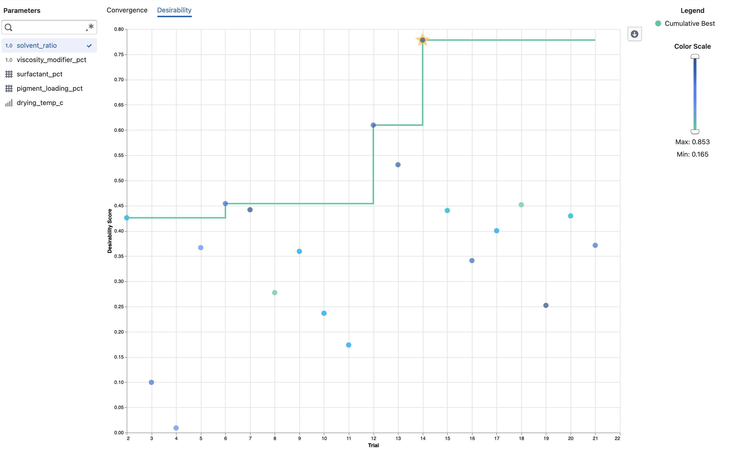 Experiment Visualization - Desirability