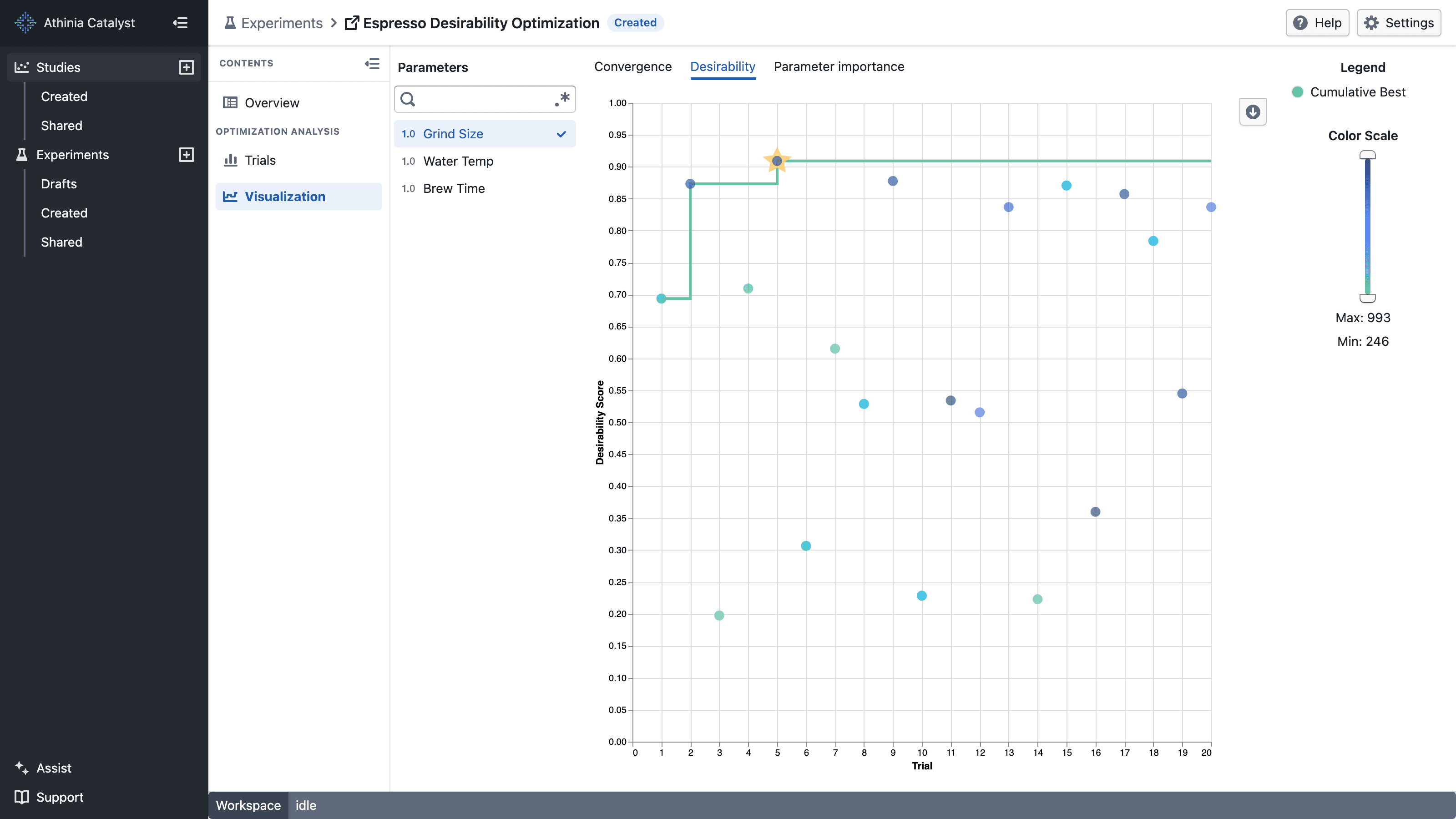 Experiment Visualization showing desirability by trial