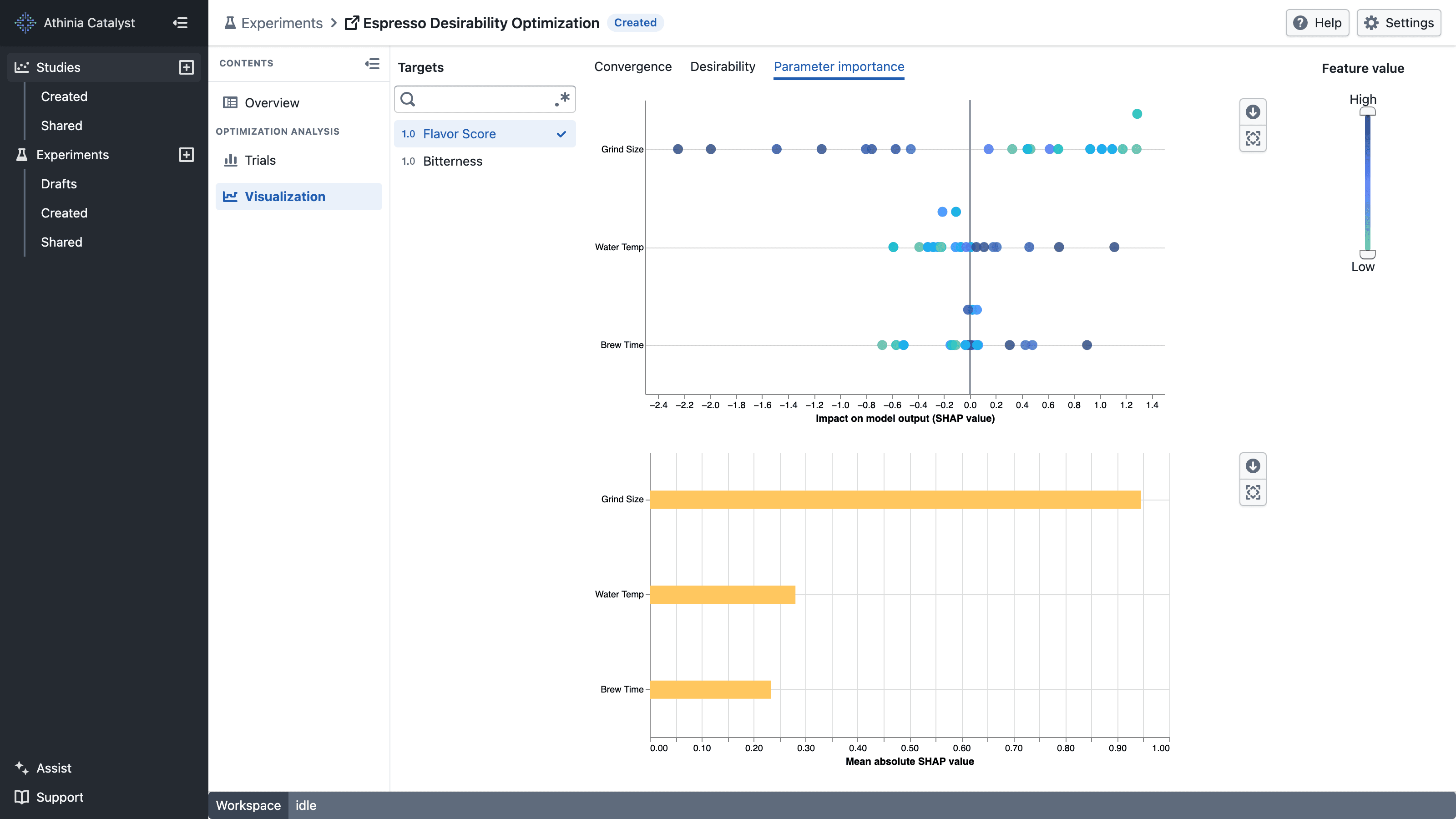 Parameter importance beeswarm and mean absolute SHAP charts
