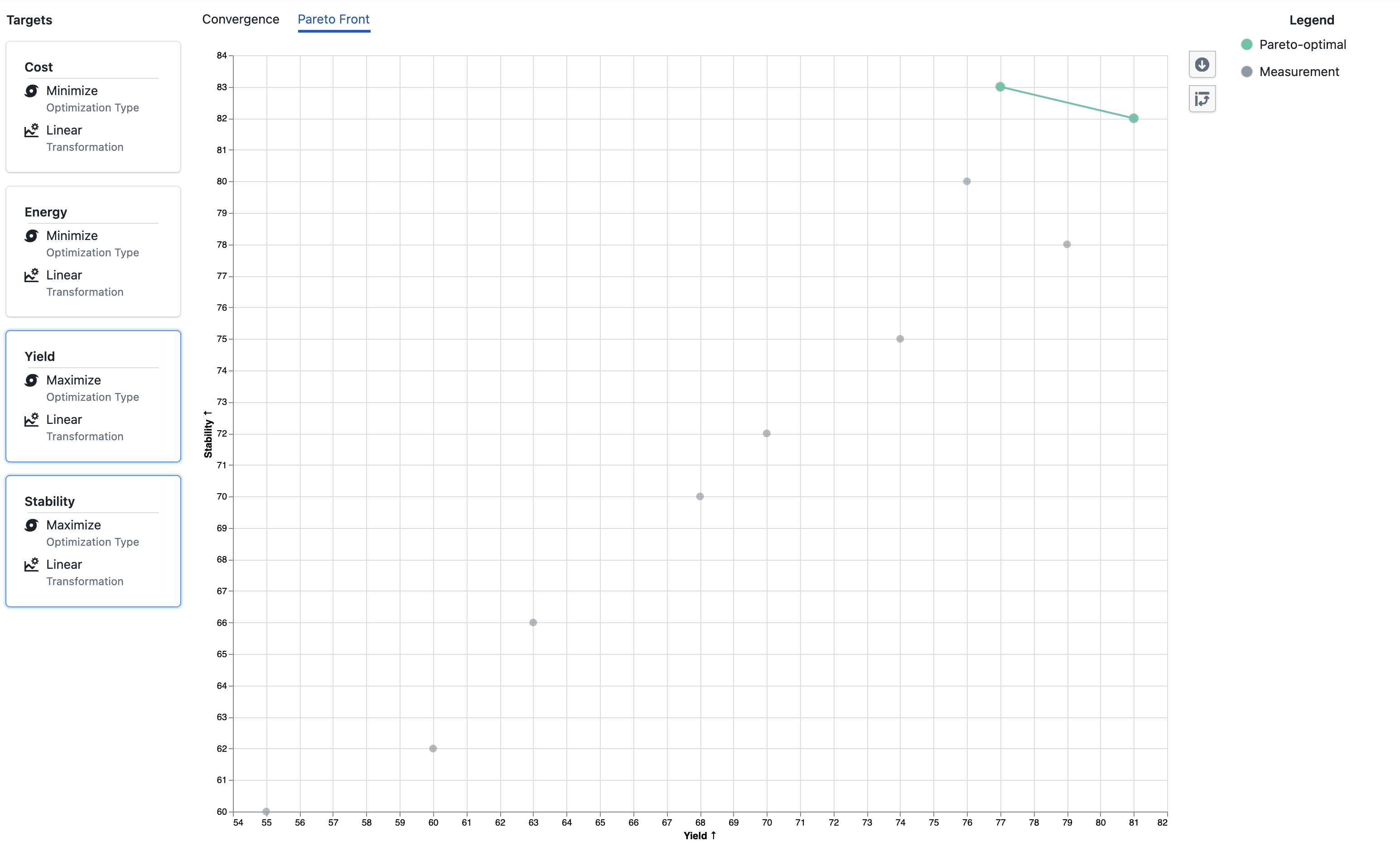 Experiment Visualization - Pareto front