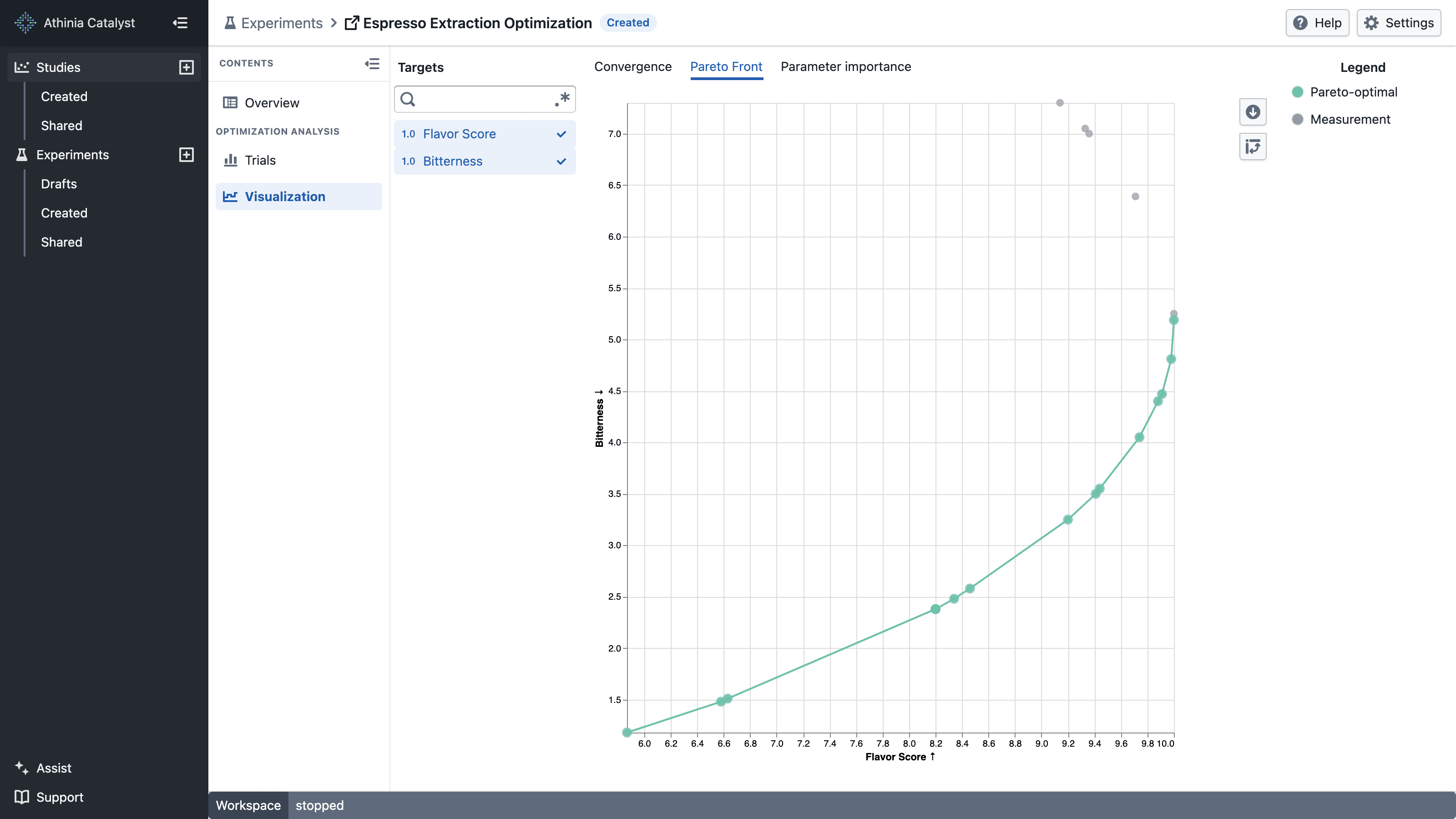Experiment Visualization showing the Pareto front